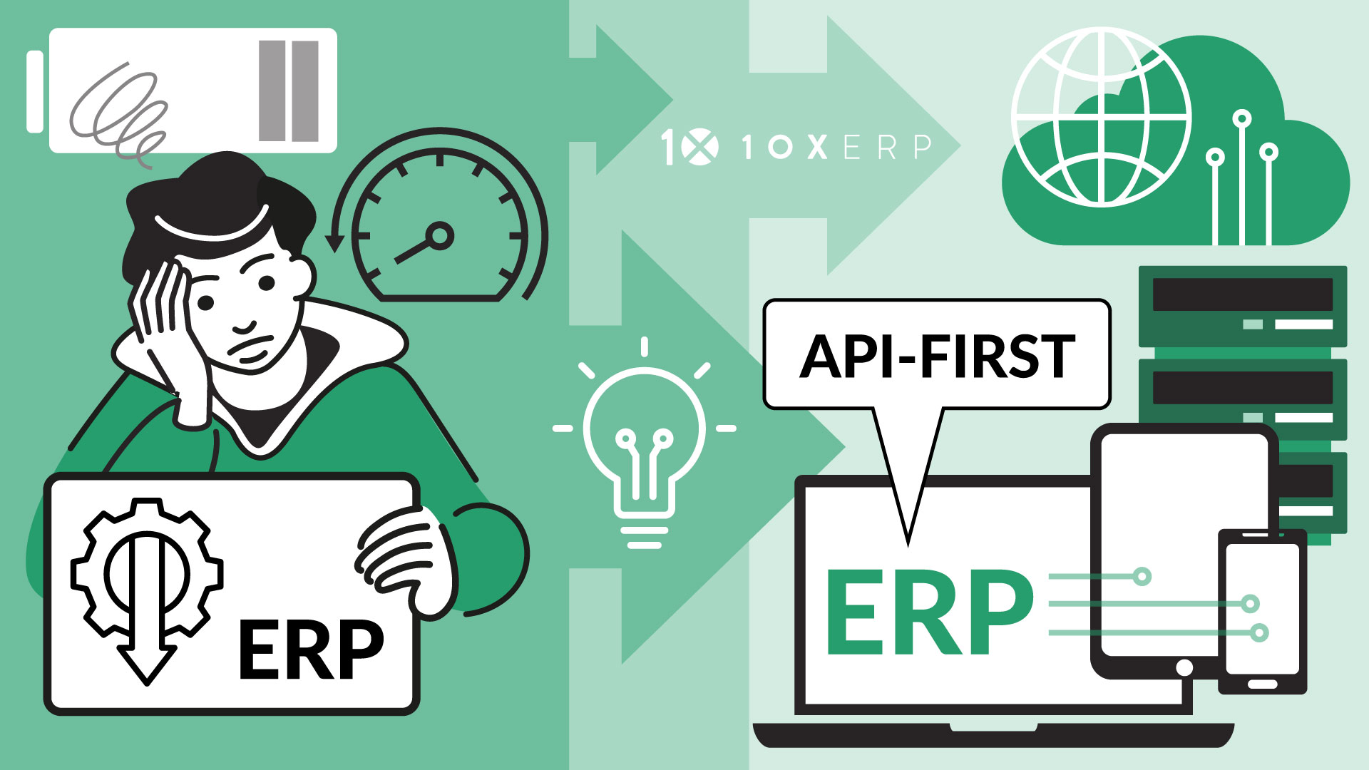Why Distributors Are Moving to API-First, Web-Based ERP Systems | 10X ...